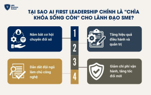 Tại sao AI First Leadership chính là 