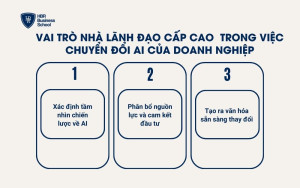 Vai trò nhà lãnh đạo cấp cao trong việc chuyển đổi AI của doanh nghiệp