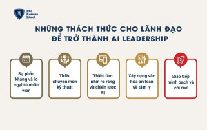 Những thách thức cho lãnh đạo để trở thành AI Leadership