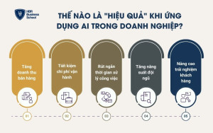 Thế nào là