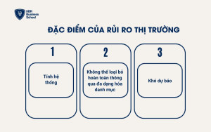 Đặc điểm của rủi ro thị trường