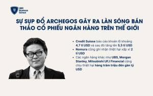 Sự sụp đổ của quỹ đầu tư Archegos Capital Management vì rủi ro cổ phiếu