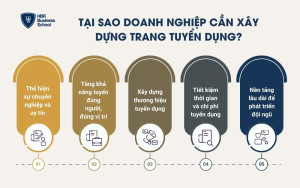 Tại sao doanh nghiệp cần xây dựng trang tuyển dụng?