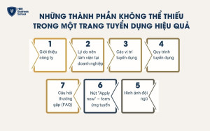 Những thành phần không thể thiếu trong một trang tuyển dụng hiệu quả