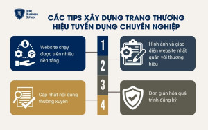 Các tips xây dựng trang thương hiệu tuyển dụng chuyên nghiệp