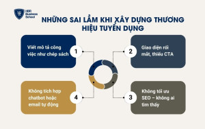 Những sai lầm khi xây dựng thương hiệu tuyển dụng