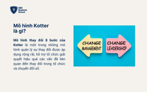 Mô hình Kotter là gì?
