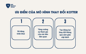 Ưu điểm của mô hình thay đổi Kotter