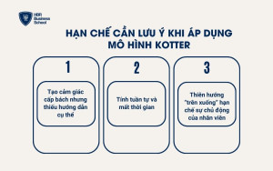 Hạn chế cần lưu ý khi áp dụng mô hình Kotter