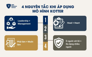 4 nguyên tắc khi áp dụng mô hình Kotter