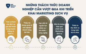 Những thách thức doanh nghiệp cần vượt qua khi triển khai Marketing dịch vụ