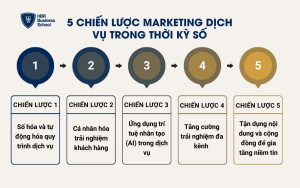 5 chiến lược Marketing dịch vụ trong thời kỳ số