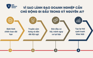 Vì sao lãnh đạo doanh nghiệp cần chủ động đi đầu trong kỷ nguyên AI?