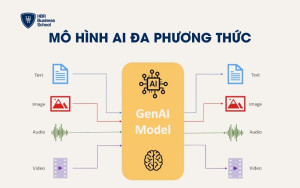 Mô hình AI đa phương thức (Multimodal AI)