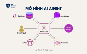 Mô hình AI Agents
