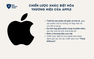 Chiến lược khác biệt hóa của Apple