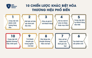 10 chiến lược khác biệt hóa thương hiệu phổ biến