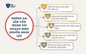 Những sai lầm cần tránh khi hoạch định nguồn nhân lực