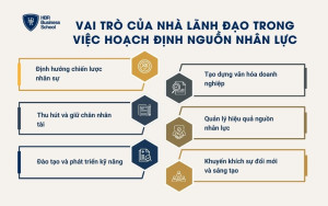 Vai trò của nhà lãnh đạo trong việc hoạch định nguồn nhân lực