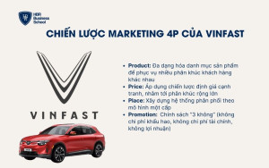 Chiến lược Marketing 4P của VinFast
