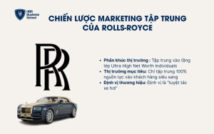 Chiến lược Marketing Tập Trung của Rolls-Royce