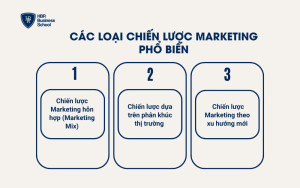 Các loại chiến lược marketing phổ biến