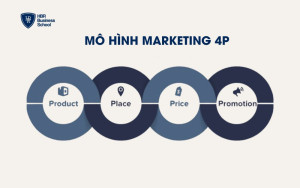 Mô hình marketing 4P