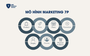 Mô hình marketing 7P