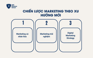 Chiến lược Marketing theo xu hướng mới