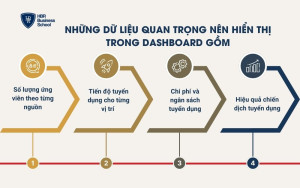 Những dữ liệu quan trọng nên hiển thị trong dashboard