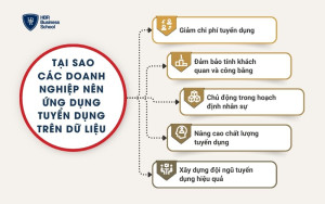 Tại sao các doanh nghiệp nên ứng dụng tuyển dụng trên dữ liệu
