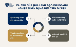Vai trò của nhà lãnh đạo khi doanh nghiệp tuyển dụng dựa trên dữ liệu