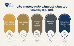 Các phương pháp đánh giá năng lực nhân sự hiệu quả