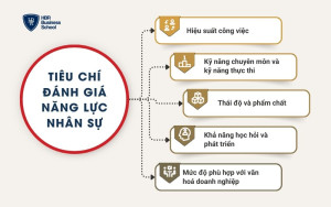Tiêu chí đánh giá năng lực nhân sự