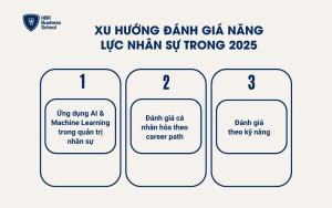 Xu hướng đánh giá năng lực nhân sự trong 2025