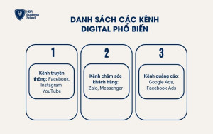 Danh sách các kênh Digital phổ biến