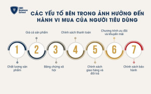 Các yếu tố bên trong ảnh hưởng đến hành vi mua của người tiêu dùng
