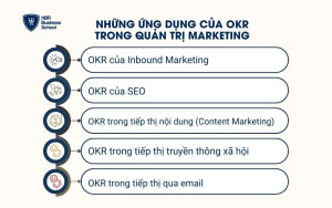 Những ứng dụng của OKR trong quản trị marketing