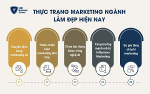 Thực trạng marketing ngành làm đẹp hiện nay