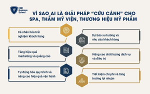 Vì sao AI là giải pháp “cứu cánh” cho spa, thẩm mỹ viện, thương hiệu mỹ phẩm