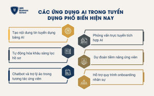 Các ứng dụng AI trong tuyển dụng phổ biến hiện nay