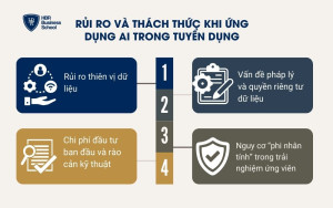 Rủi ro và thách thức khi ứng dụng AI trong tuyển dụng