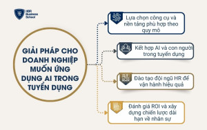 Giải pháp cho doanh nghiệp muốn ứng dụng AI trong tuyển dụng
