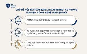 Chủ đề nổi bật năm 2025: AI Marketing, xu hướng làm đẹp, công nghệ làm đẹp mới