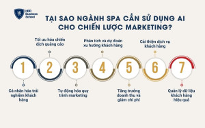 Tại sao ngành Spa cần sử dụng AI cho chiến lược marketing?