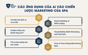 Các ứng dụng của AI vào chiến lược marketing của Spa