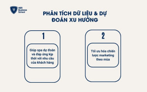 Phân tích dữ liệu & dự đoán xu hướng