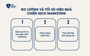Đo lường và tối ưu hiệu quả chiến dịch marketing