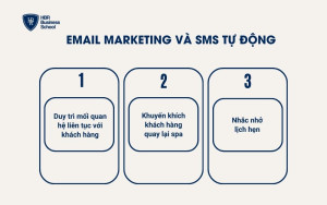 Email marketing và SMS tự động