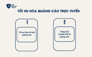 Tối ưu hóa quảng cáo trực tuyến